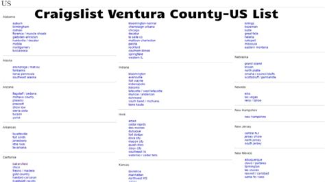 ventura craigslist|free craigslist ventura.